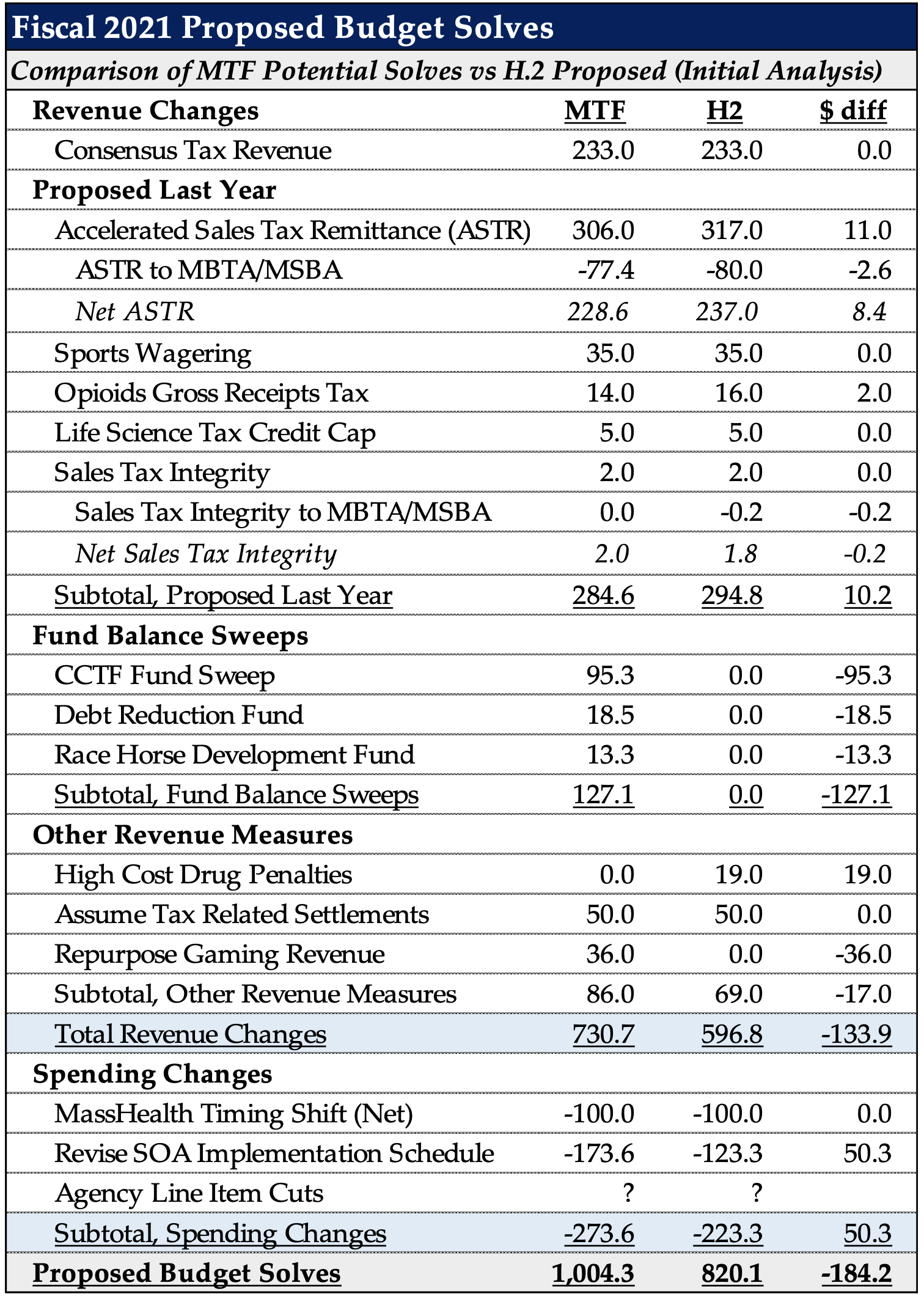 federal budget 2021 continuing resolution